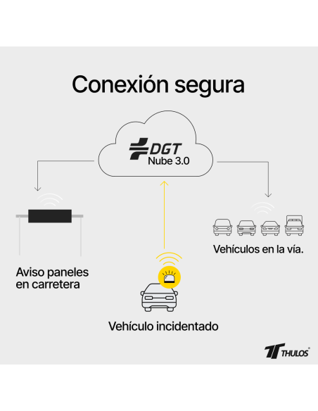 Pack Duo 2× Baliza V16 Conectada IoT com Geolocalização. Certificad...