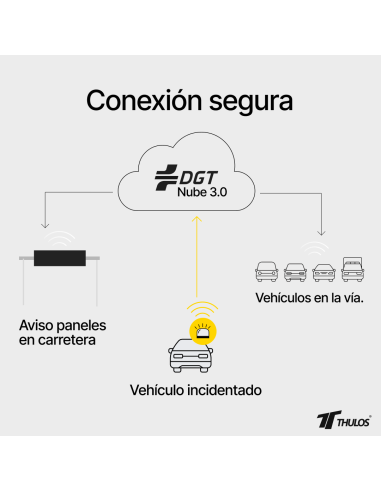 TH-V16-2 - Luz de emergencia con geolocalización, conectada IoT, certificada por la DGT. Incluye funda protectora. THULOS TH-...